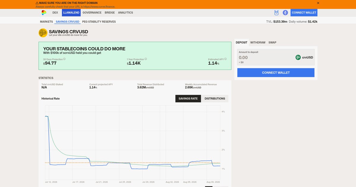 Screenshot of the crvUSD savings (scrvUSD) page on Curve Finance